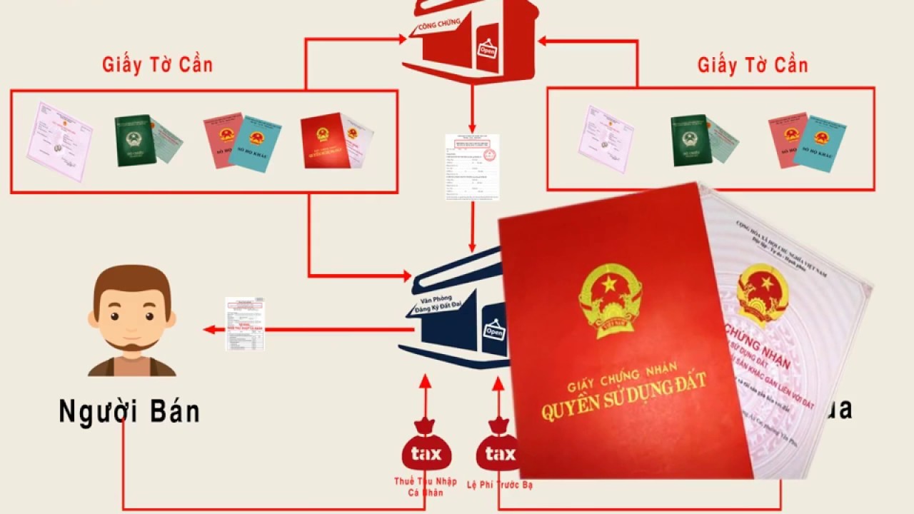 Văn Phòng Công Chứng Thủ Thiêm Quận 2 – Dịch Vụ Uy Tín